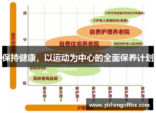 保持健康，以运动为中心的全面保养计划