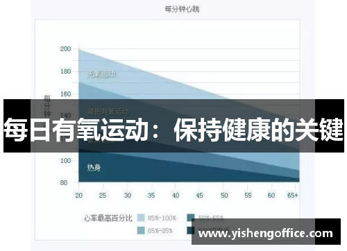 每日有氧运动：保持健康的关键