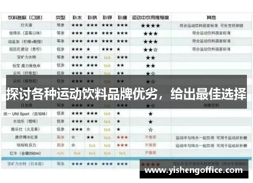 探讨各种运动饮料品牌优劣，给出最佳选择