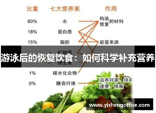 游泳后的恢复饮食：如何科学补充营养